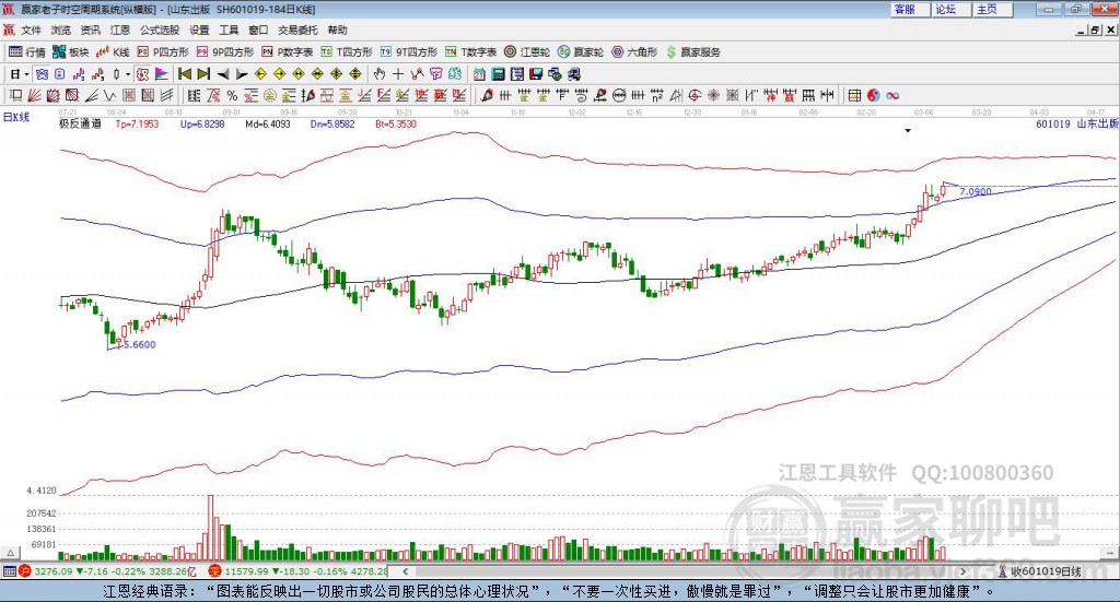 601019山東出版贏家極反通道工具