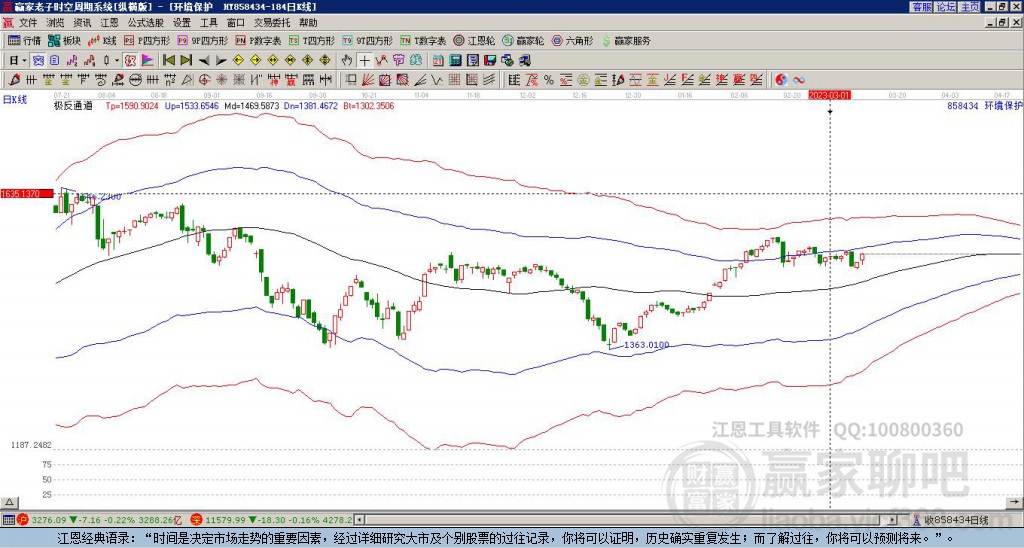 858434環(huán)境保護(hù)贏家極反通道工具 858434環(huán)境保護(hù)贏家極反通道工具