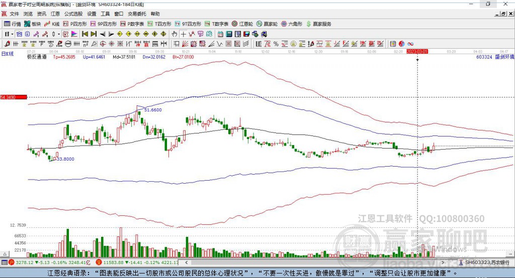 603324盛劍環(huán)境贏家極反通道工具