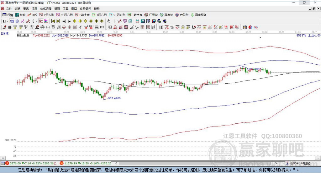 859374工業(yè)4.0贏家極反通道工具