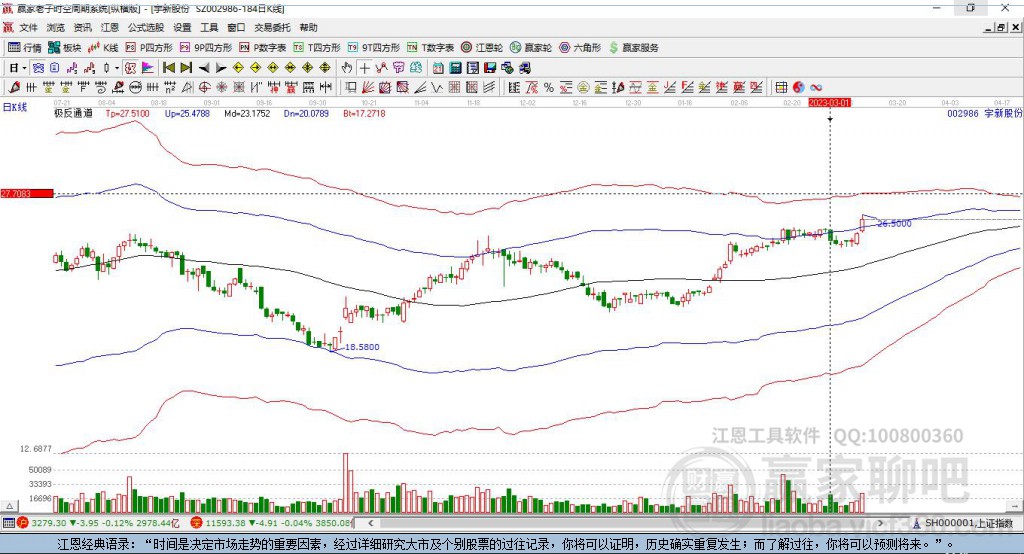 002986宇新股份贏家極反通道工具