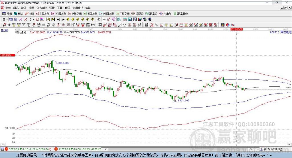 858720固態(tài)電池贏家極反通道工具 858720固態(tài)電池贏家極反通道工具