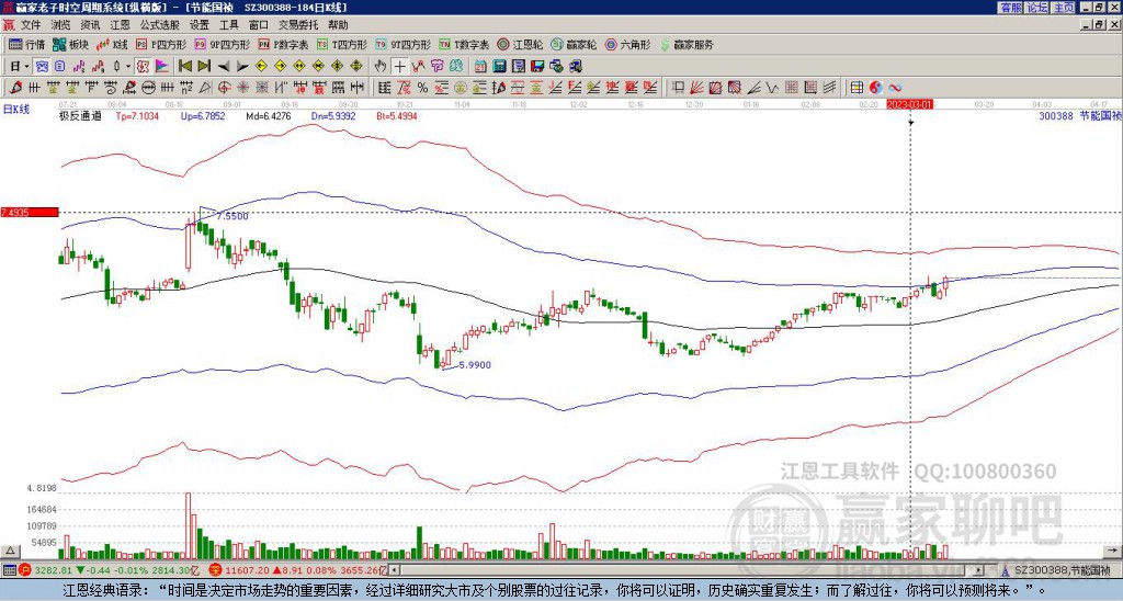 300388節(jié)能國禎贏家極反通道工具