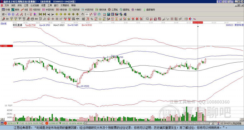 300523辰安科技贏家極反通道工具