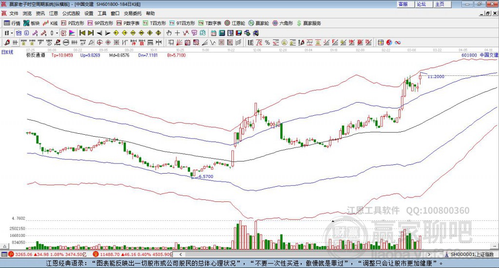601800中國(guó)交建贏家極反通道工具