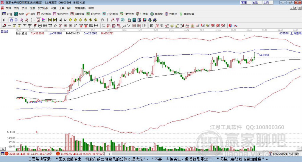 605598上海港灣贏家極反通道工具