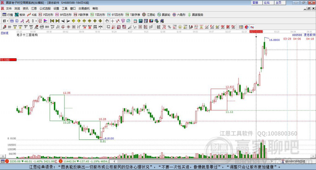 688588凌志軟件贏家十二宮工具 688588凌志軟件贏家十二宮工具