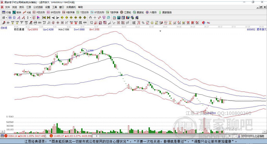 600652退市游久赢家极反通道工具
