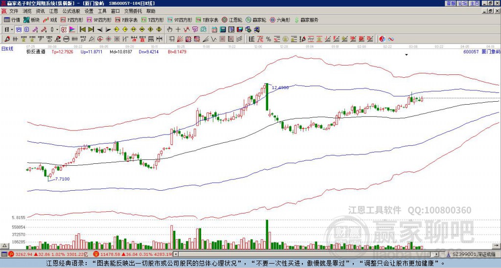 600057廈門象嶼贏家極反通道工具