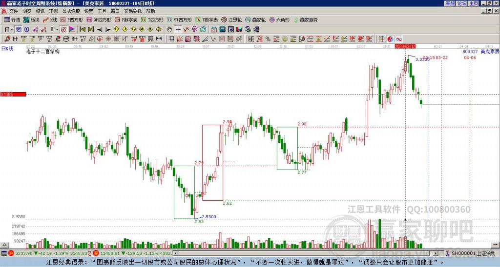 600337美克家居贏家十二宮工具