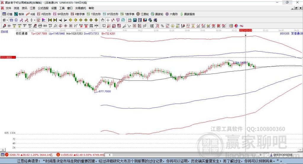 859305深港通贏家極反通道工具