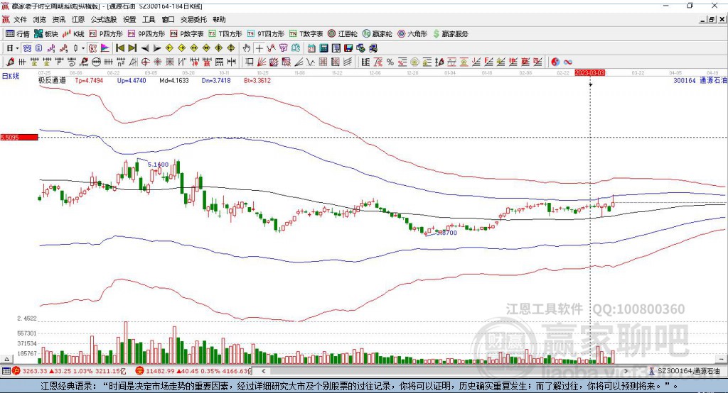 300164通源石油贏家極反通道工具 300164通源石油贏家極反通道工具
