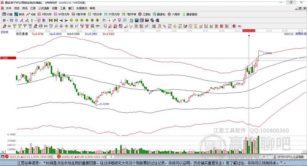 300232洲明科技贏家極反通道工具