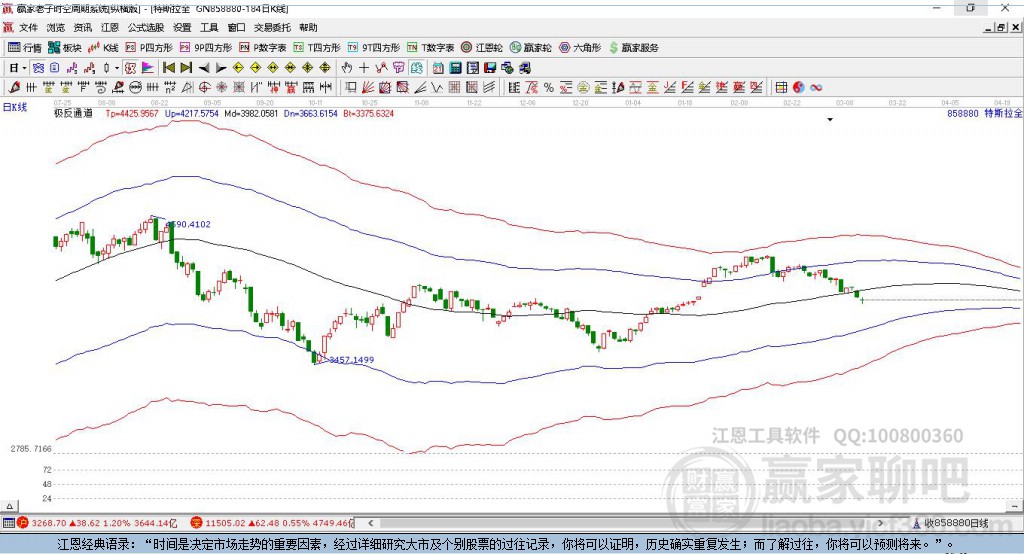 858880特斯拉贏家極反通道工具