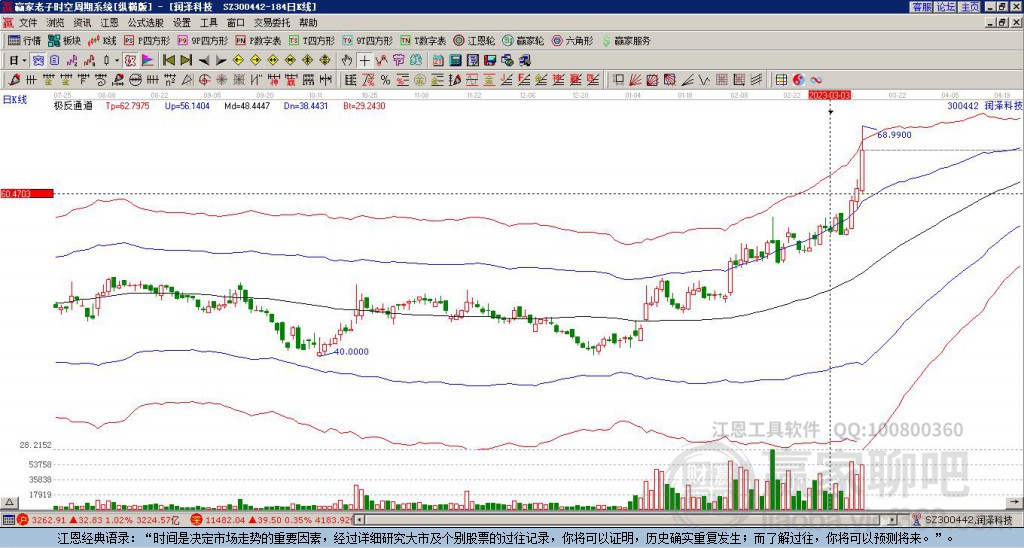 300442潤(rùn)澤科技贏家極反通道工具