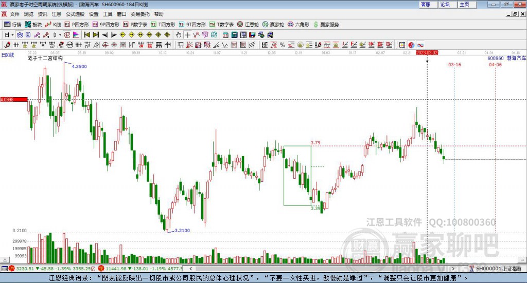 600960渤海汽車贏家十二宮工具
