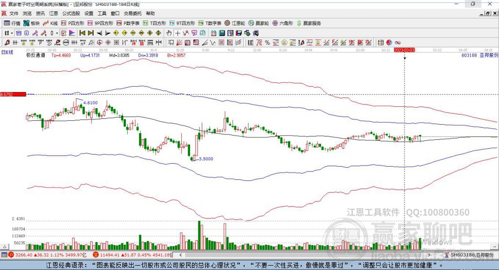 603188亞邦股份贏家極反通道工具 603188亞邦股份贏家極反通道工具