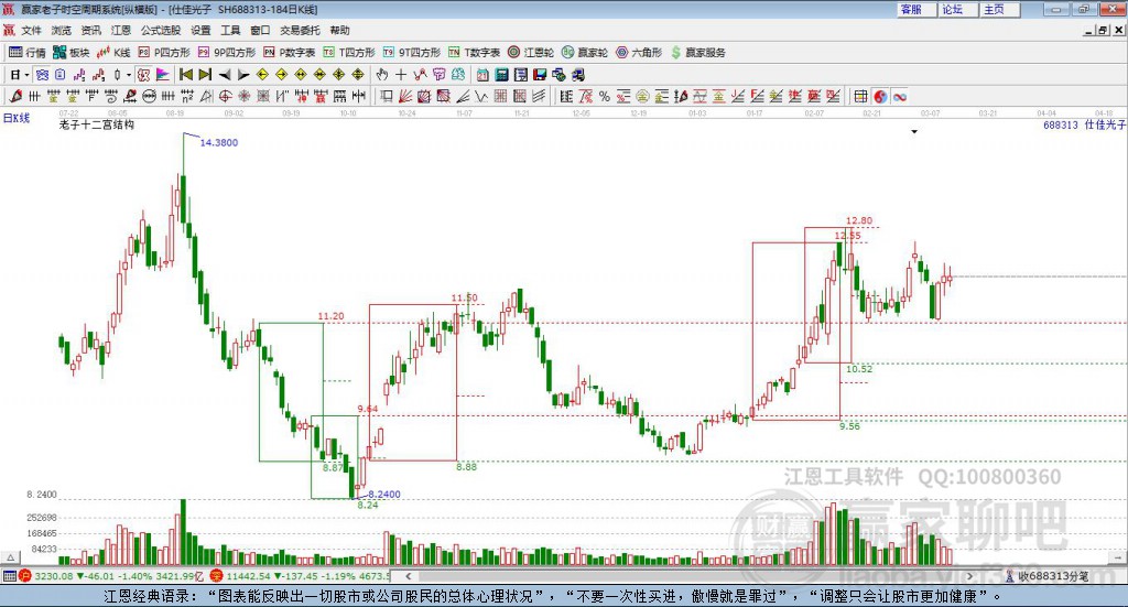 688313仕佳光子贏家十二宮工具