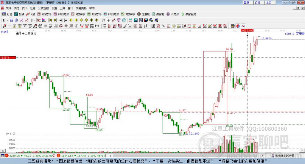 688619羅普特贏家十二宮工具