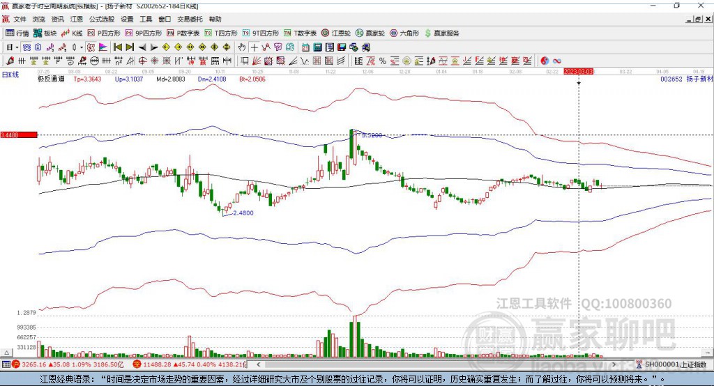 002652揚(yáng)子新材贏家極反通道工具