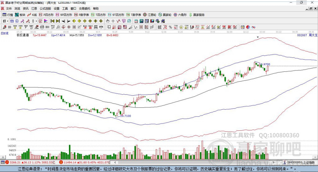 002867周大生贏家極反通道工具