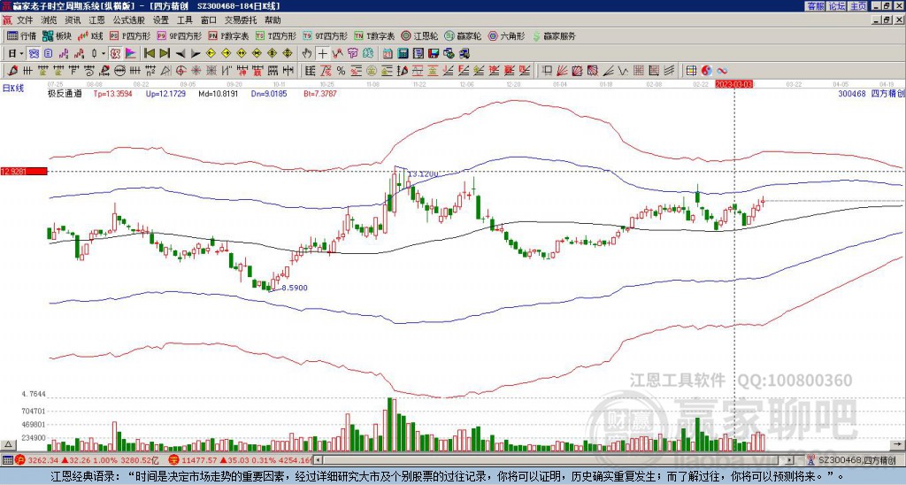300468四方精創(chuàng)贏家極反通道工具