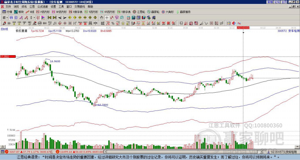 300572安車檢測(cè)贏家極反通道工具