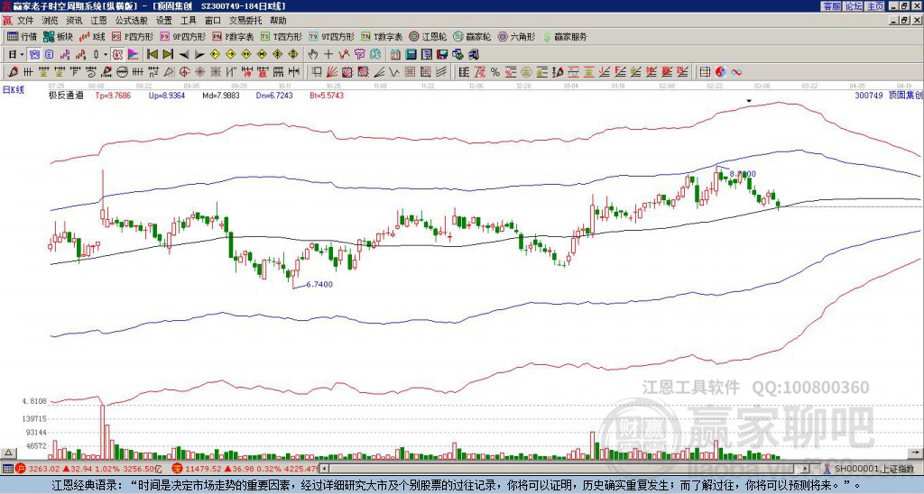 300749頂固集創(chuàng)贏家極反通道工具 300749頂固集創(chuàng)贏家極反通道工具