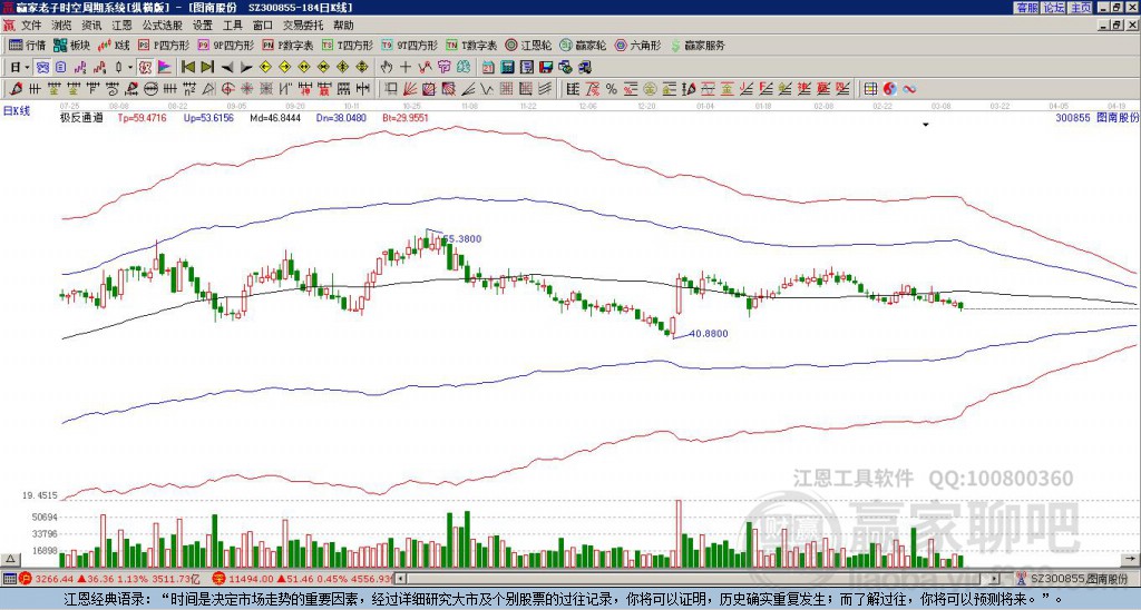 300855圖南股份贏家極反通道工具
