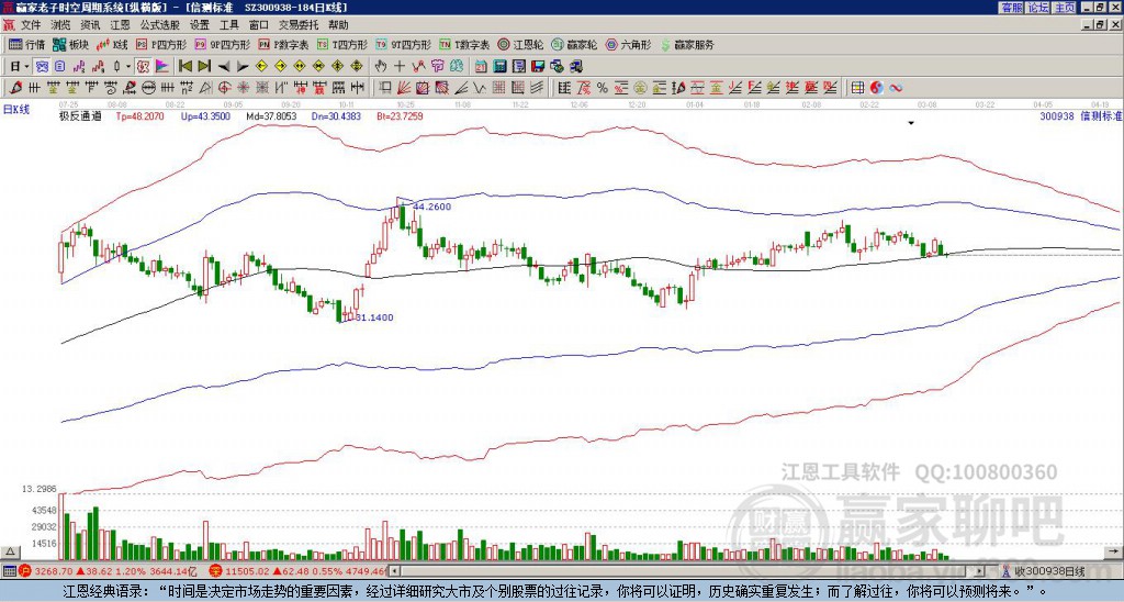 300938信測(cè)標(biāo)準(zhǔn)贏家極反通道工具 300938信測(cè)標(biāo)準(zhǔn)贏家極反通道工具