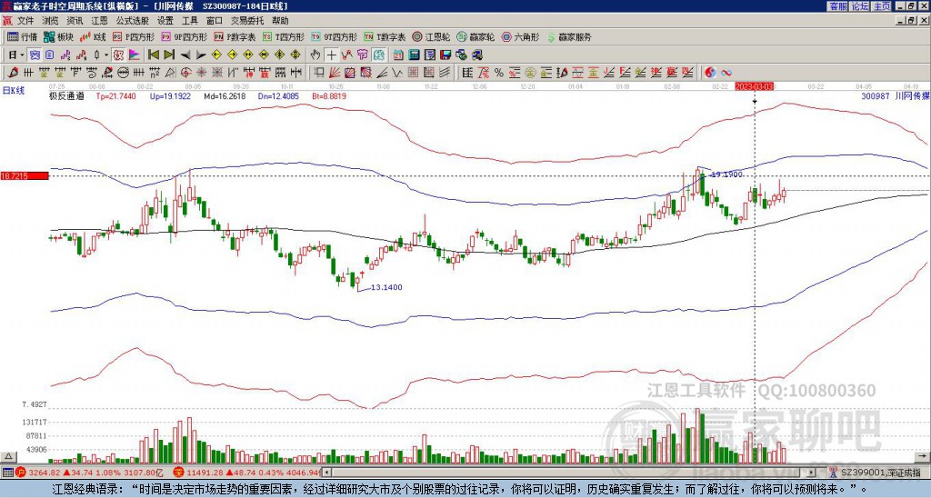 300987川網(wǎng)傳媒贏家極反通道工具 300987川網(wǎng)傳媒贏家極反通道工具