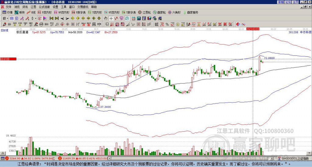 301208中亦科技贏家極反通道工具 301208中亦科技贏家極反通道工具