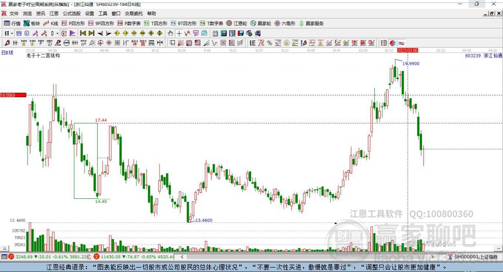 603239浙江仙通贏家十二宮工具 603239浙江仙通贏家十二宮工具