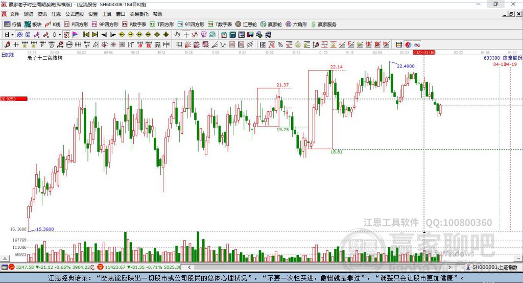 603308应流股份赢家十二宫工具