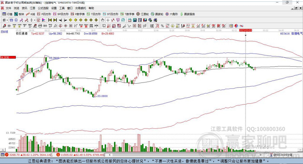 603416信捷電氣贏家極反通道工具