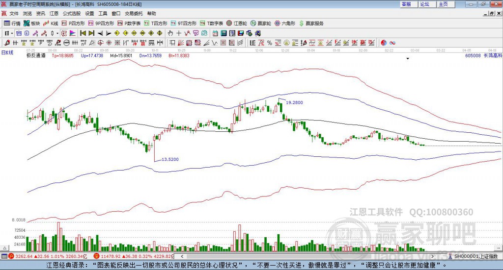 605008長(zhǎng)鴻高科贏家極反通道工具