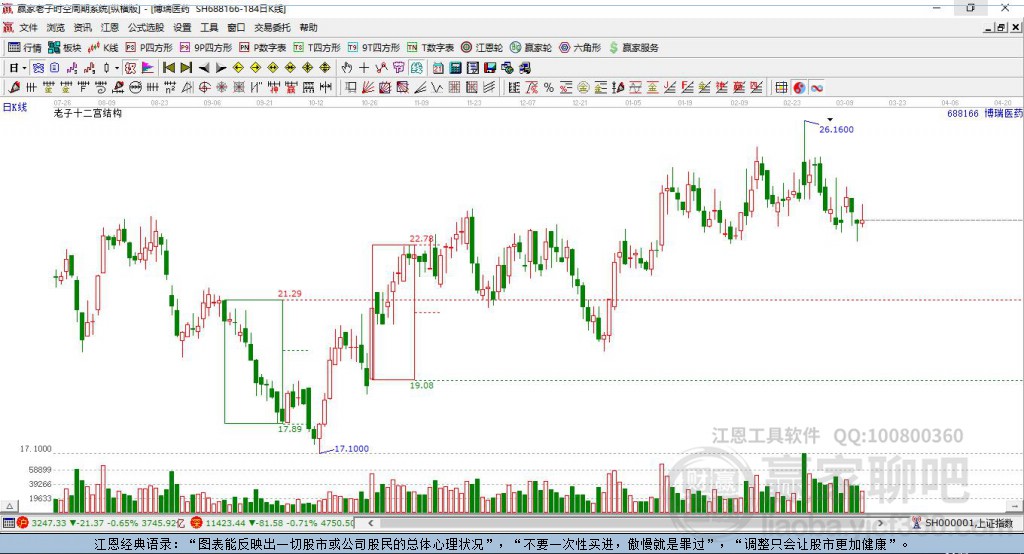 688166博瑞醫(yī)藥贏家十二宮工具 688166博瑞醫(yī)藥贏家十二宮工具