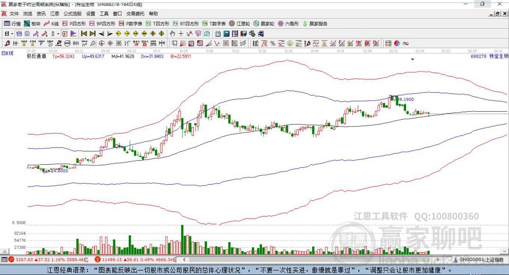688278特寶生物贏家極反通道工具