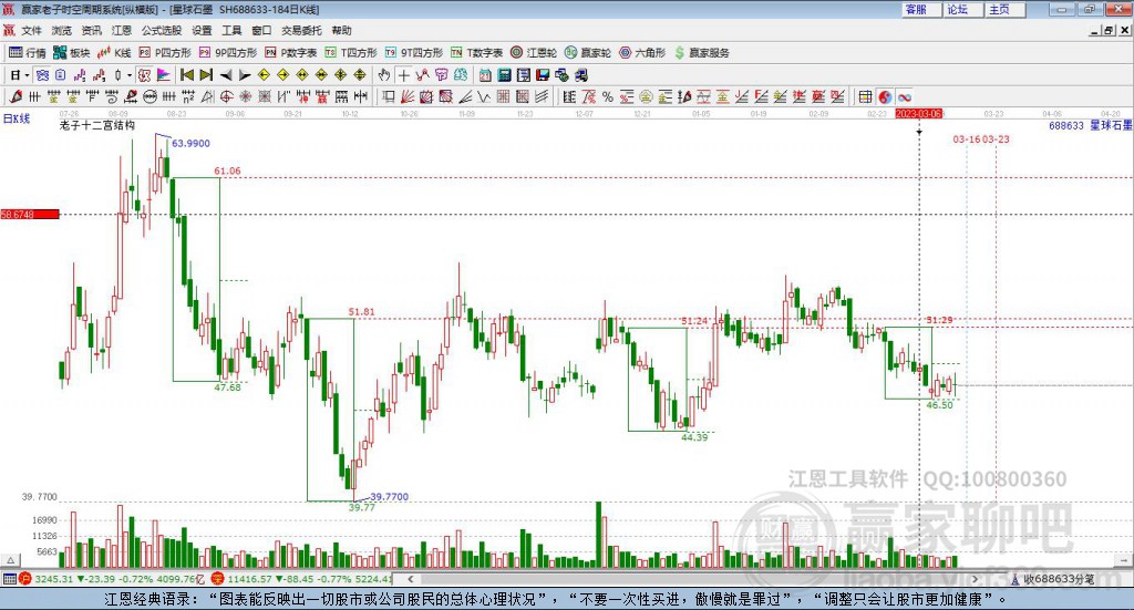 688633星球石墨贏家十二宮工具 688633星球石墨贏家十二宮工具