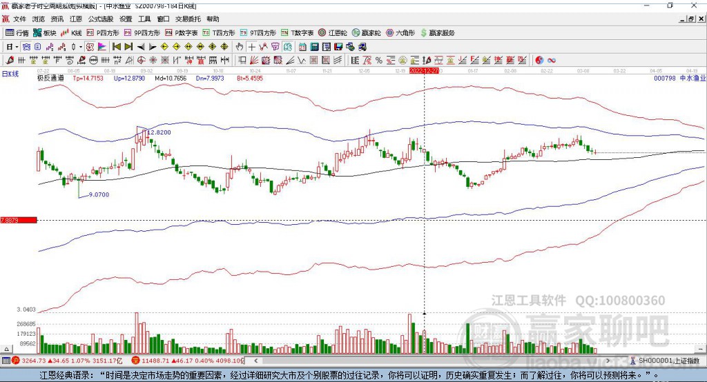 000798中水漁業(yè)贏家極反通道工具