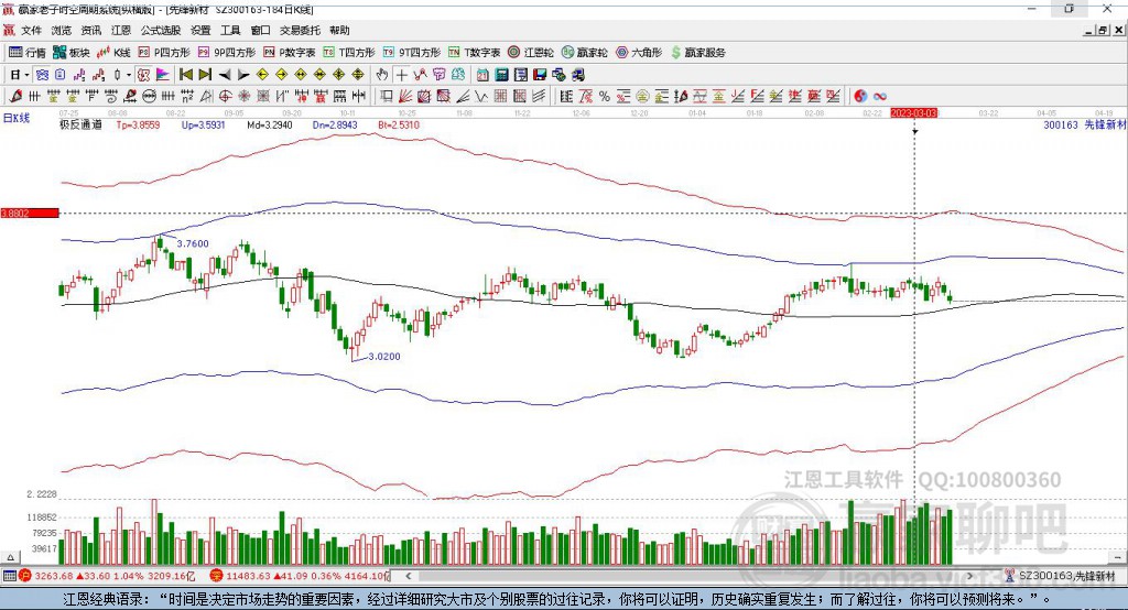 300163先鋒新材贏家極反通道工具