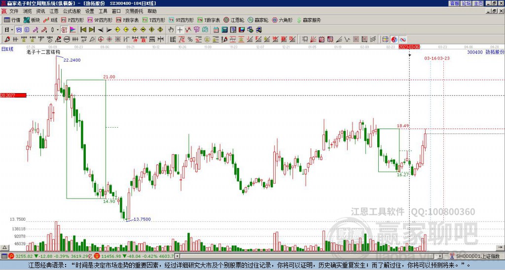 300400勁拓股份贏家十二宮工具 300400勁拓股份贏家十二宮工具