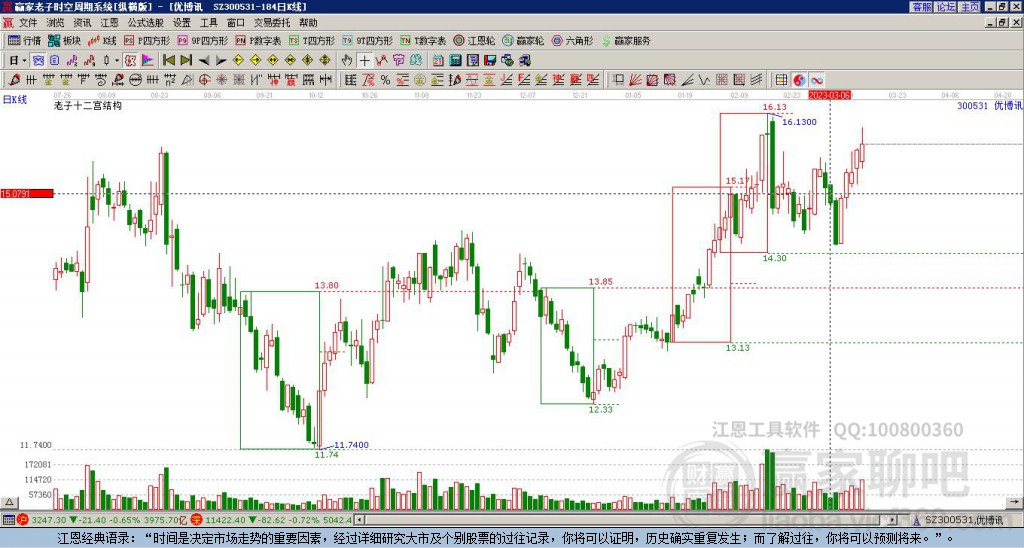 300531優(yōu)博訊贏家十二宮工具