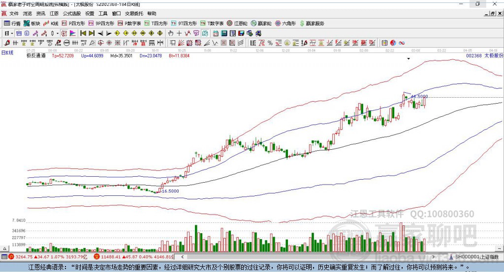 太極股份 太極股份
