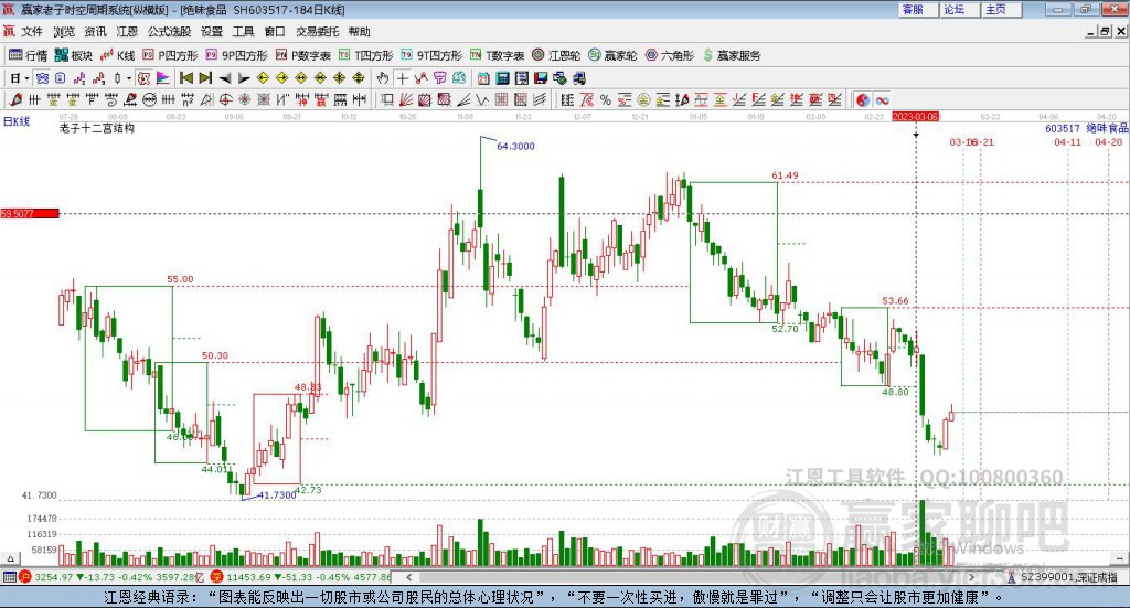 603517絕味食品贏家十二宮工具