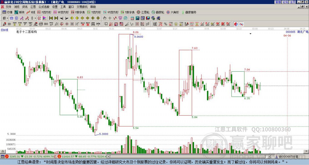 000665湖北廣電贏家十二宮工具 000665湖北廣電贏家十二宮工具