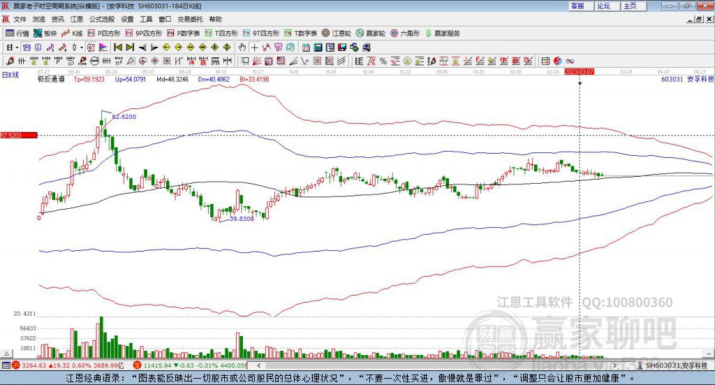 603031安孚科技贏家極反通道工具 603031安孚科技贏家極反通道工具