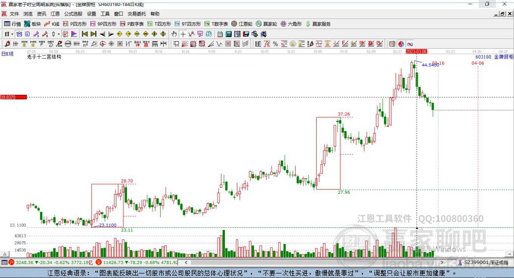 603180金牌櫥柜贏家十二宮工具 603180金牌櫥柜贏家十二宮工具