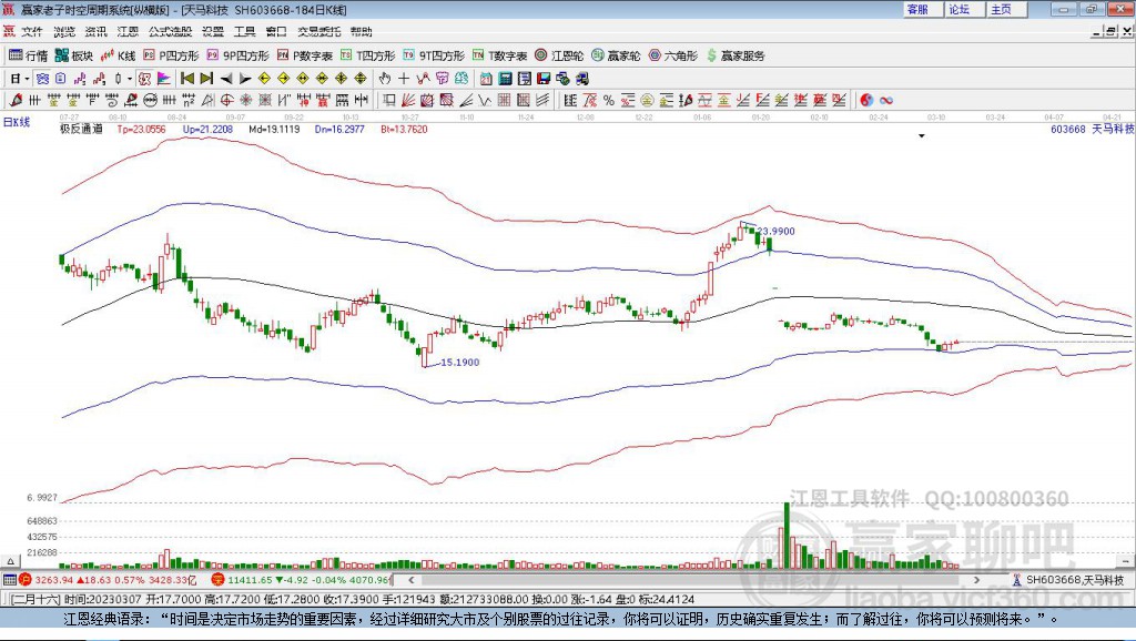 603668天馬科技贏家極反通道工具