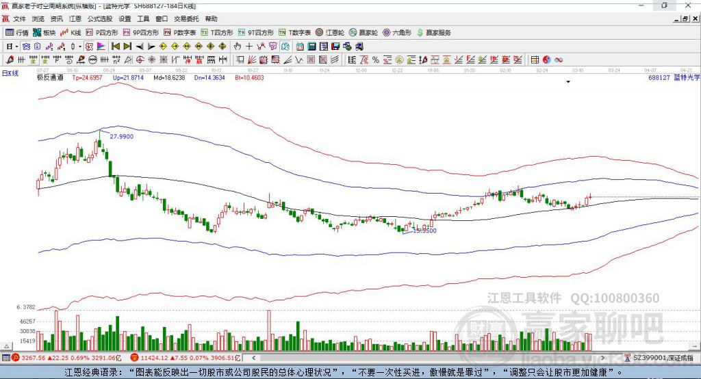688127藍(lán)特光學(xué)贏家極反通道工具
